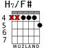 H7/F# для гитары - вариант 4