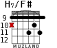 H7/F# для гитары - вариант 8