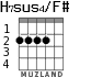 H7sus4/F# для гитары - вариант 2