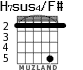 H7sus4/F# для гитары - вариант 4