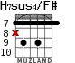 H7sus4/F# для гитары - вариант 6