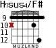 H7sus4/F# для гитары - вариант 7