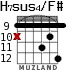 H7sus4/F# для гитары - вариант 8