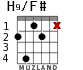 H9/F# для гитары - вариант 2