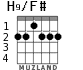 H9/F# для гитары - вариант 1