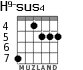 H9-sus4 для гитары - вариант 4