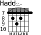 Hadd11+ для гитары - вариант 3