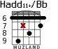 Hadd11+/Bb для гитары - вариант 4