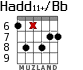 Hadd11+/Bb для гитары - вариант 5