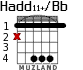 Hadd11+/Bb для гитары - вариант 1