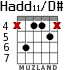 Hadd11/D# для гитары - вариант 3