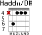 Hadd11/D# для гитары