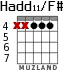 Hadd11/F# для гитары - вариант 2
