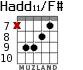 Hadd11/F# для гитары - вариант 3