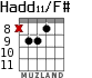 Hadd11/F# для гитары - вариант 4