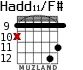 Hadd11/F# для гитары - вариант 5