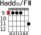 Hadd11/F# для гитары - вариант 6