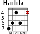 Hadd9 для гитары - вариант 2