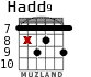 Hadd9 для гитары - вариант 3