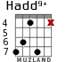 Hadd9+ для гитары - вариант 2