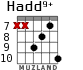 Hadd9+ для гитары - вариант 3