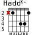 Hadd9+ для гитары - вариант 1