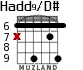 Hadd9/D# для гитары - вариант 4