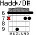 Hadd9/D# для гитары - вариант 1