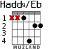 Hadd9/Eb для гитары - вариант 2