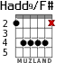 Hadd9/F# для гитары - вариант 2