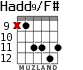 Hadd9/F# для гитары - вариант 3