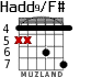 Hadd9/F# для гитары - вариант 1
