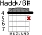 Hadd9/G# для гитары - вариант 3