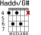Hadd9/G# для гитары - вариант 4