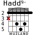 Hadd9- для гитары - вариант 2