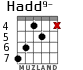 Hadd9- для гитары - вариант 3