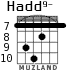 Hadd9- для гитары - вариант 4