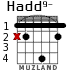Hadd9- для гитары