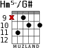 Hm5-/G# для гитары - вариант 4