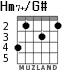 Hm7+/G# для гитары - вариант 3