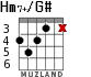 Hm7+/G# для гитары - вариант 4