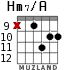 Hm7/A для гитары - вариант 7