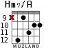 Hm7/A для гитары - вариант 8