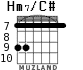 Hm7/C# для гитары - вариант 3