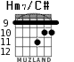 Hm7/C# для гитары - вариант 4