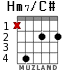 Hm7/C# для гитары