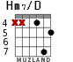 Hm7/D для гитары - вариант 5