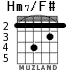 Hm7/F# для гитары - вариант 3