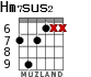 Hm7sus2 для гитары - вариант 4