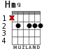 Hm9 для гитары - вариант 1